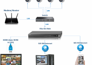 Camera Hệ Thống Là Gì, Khi Nào Cần Lắp Camera Hệ Thống?
